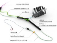 Что такое фидерная резина