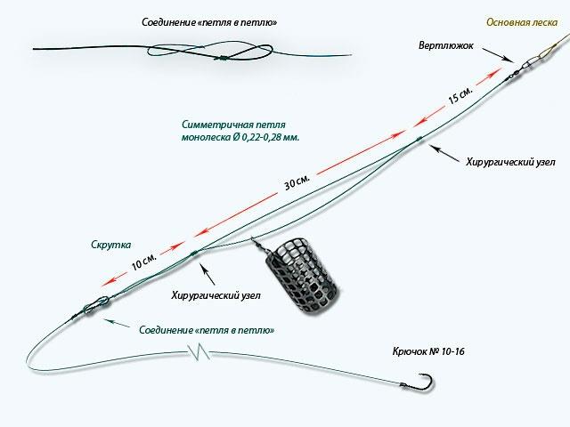 Фидерная оснастка на карася